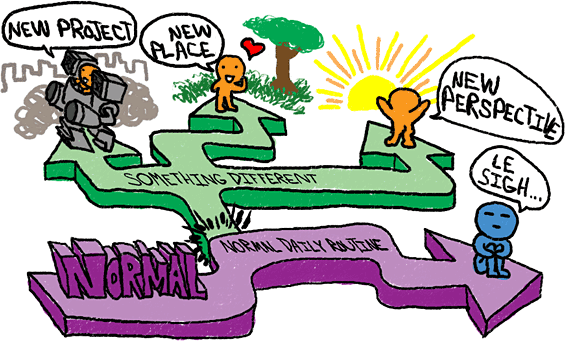 Change Your Perspective